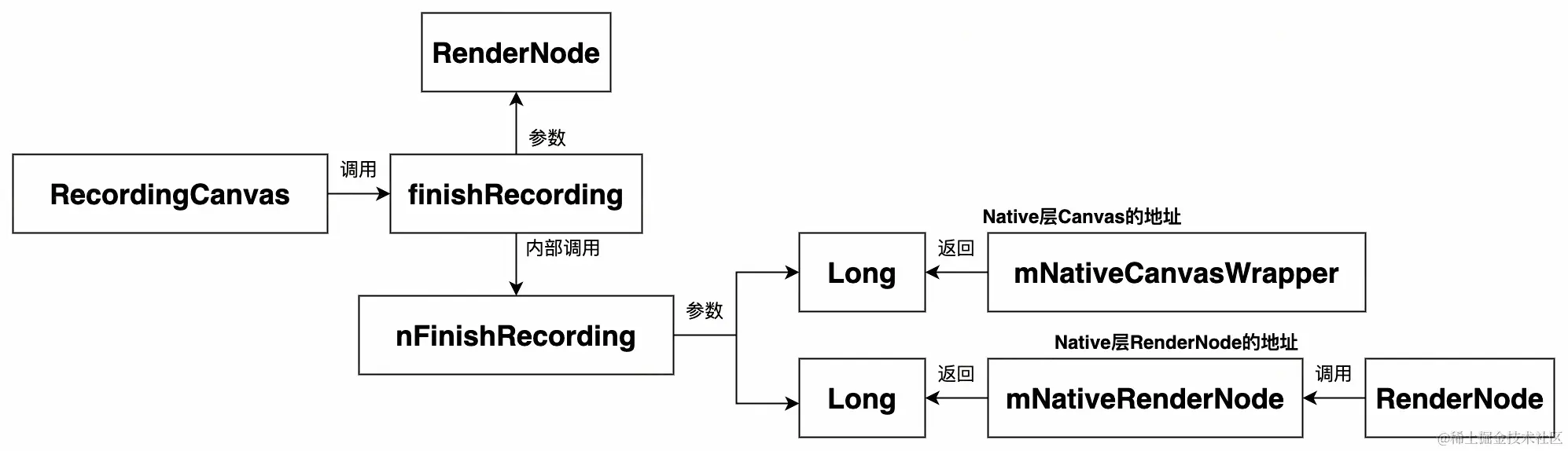 UML 图 (34)_edit_473471058369418.jpg