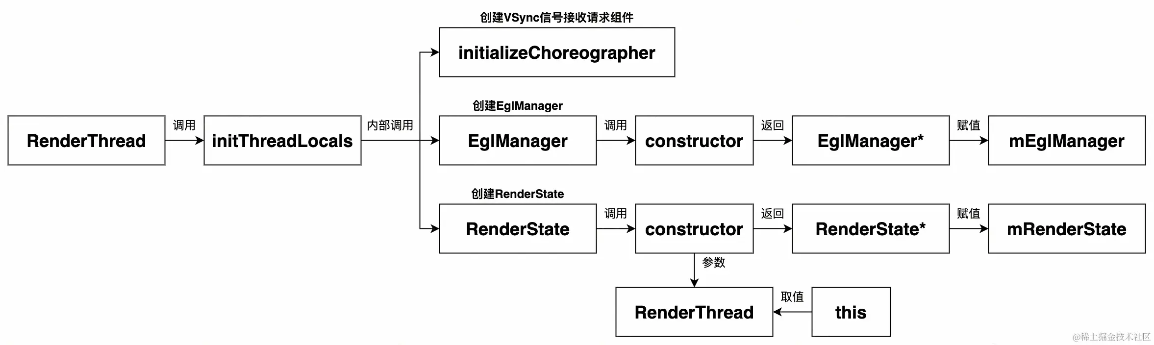 UML 图 (10)_edit_352751055722215.jpg