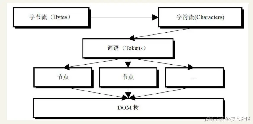 捕获.PNG