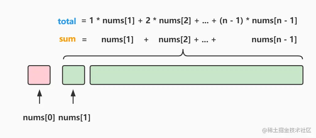 396. 旋转函数.jpg