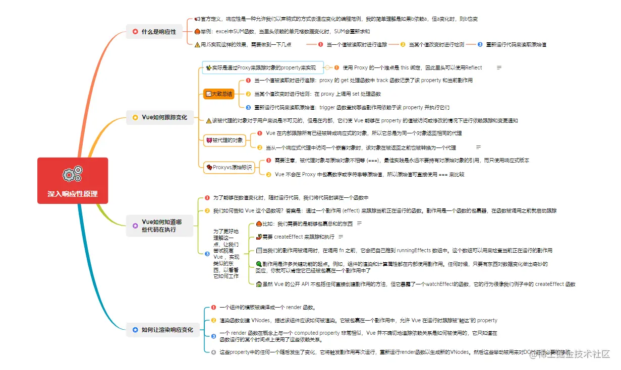 1.1深入响应性原理.png