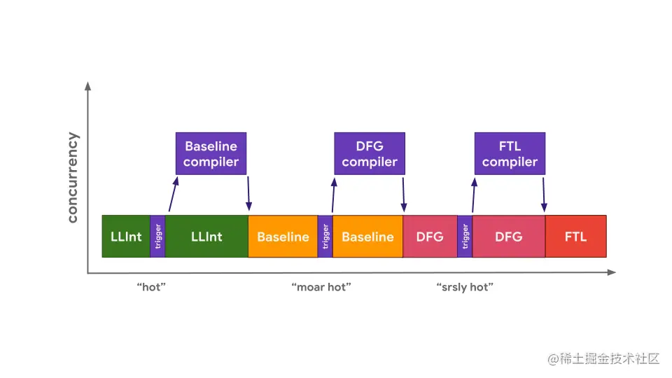 pipeline-detail-javascriptcore.svg