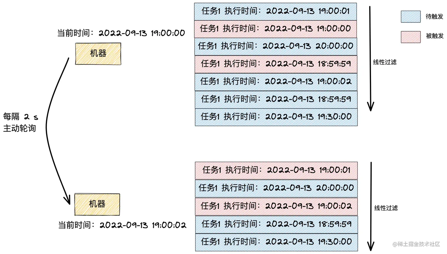 主动轮询模型.png