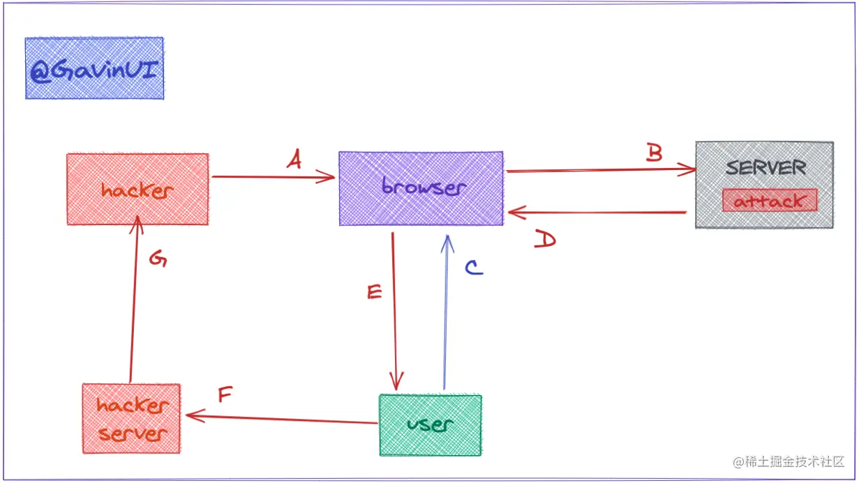 web-xss-security-5.png