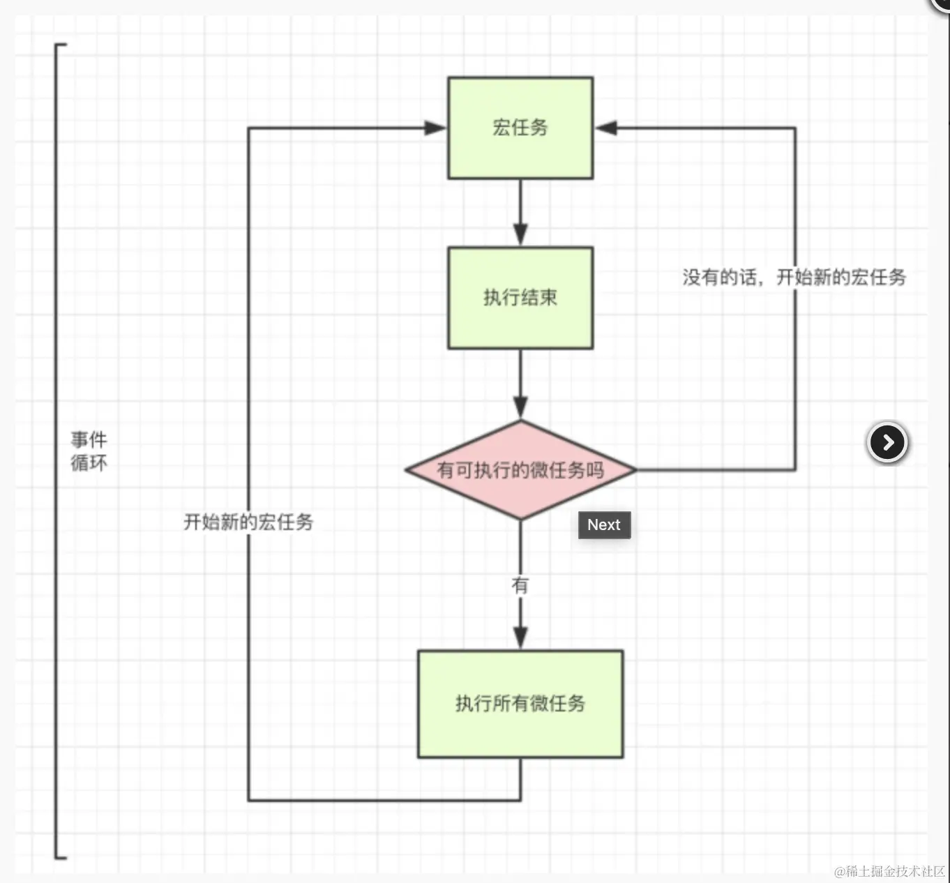 宏任务微任务.png
