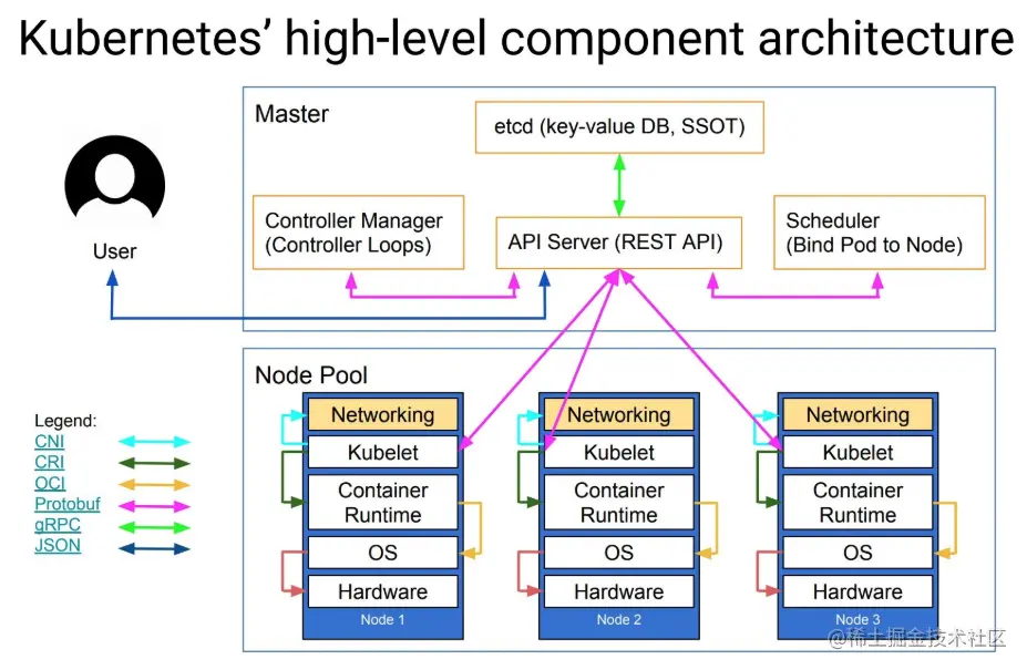 09-k8s-arch-detail.png