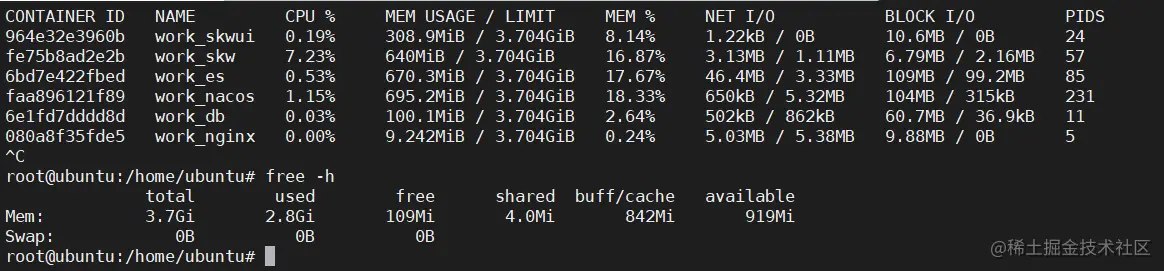 容器资源占用情况