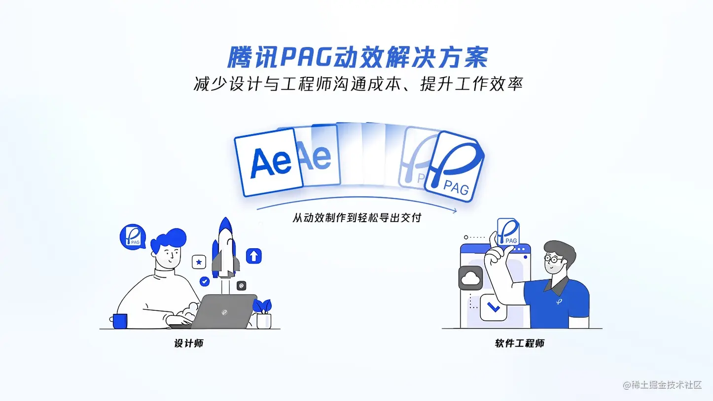 微信都在用的开源动效方案【PAG动效】