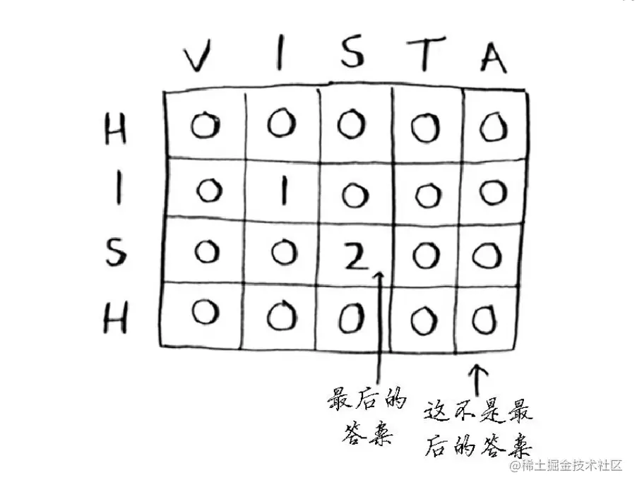 截屏2022-10-09 14.18.22.png