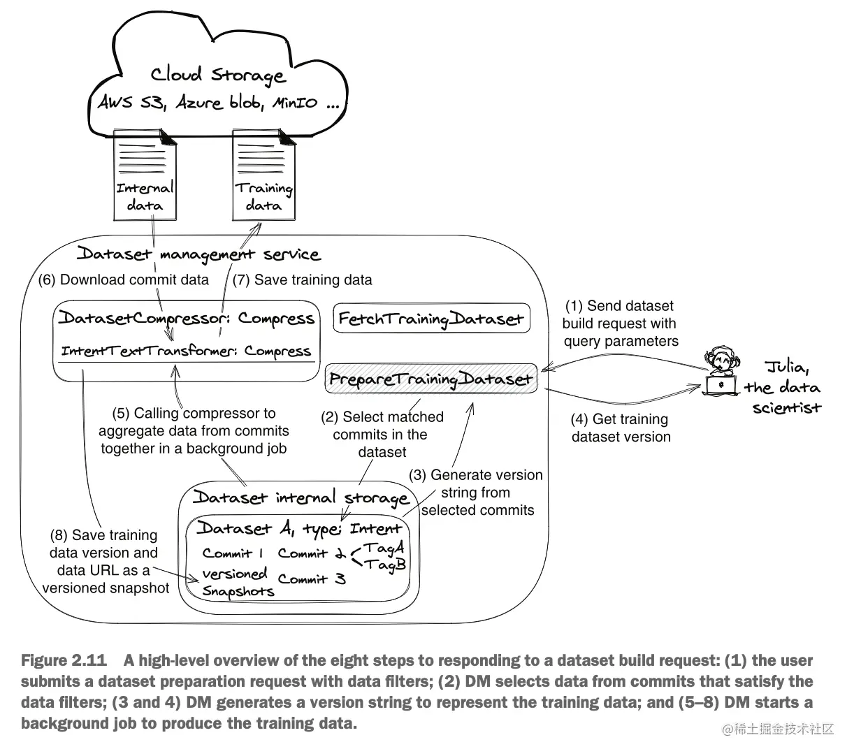 截屏2023-07-07 00.00.58.png