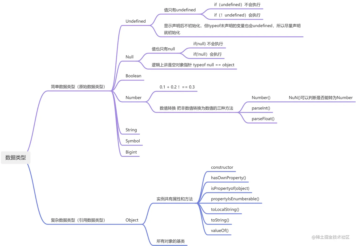 yuque_diagram.jpg