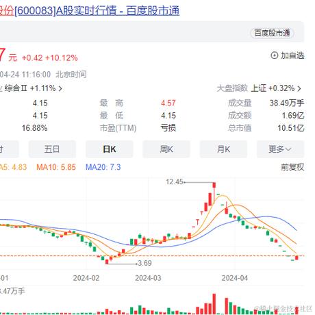 嗳掘金嗳萝莉的宝于2024-04-24 11:34发布的图片