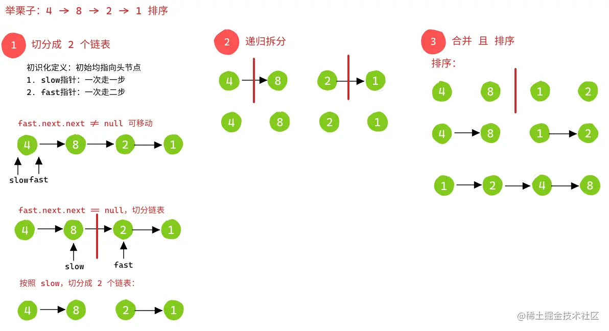 归并-链表.png