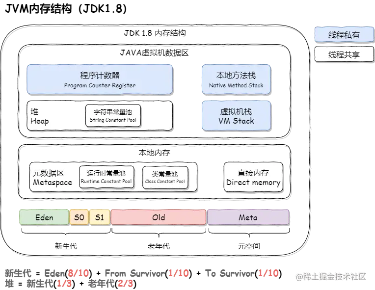 JVM内存结构（JDK1.8）.png