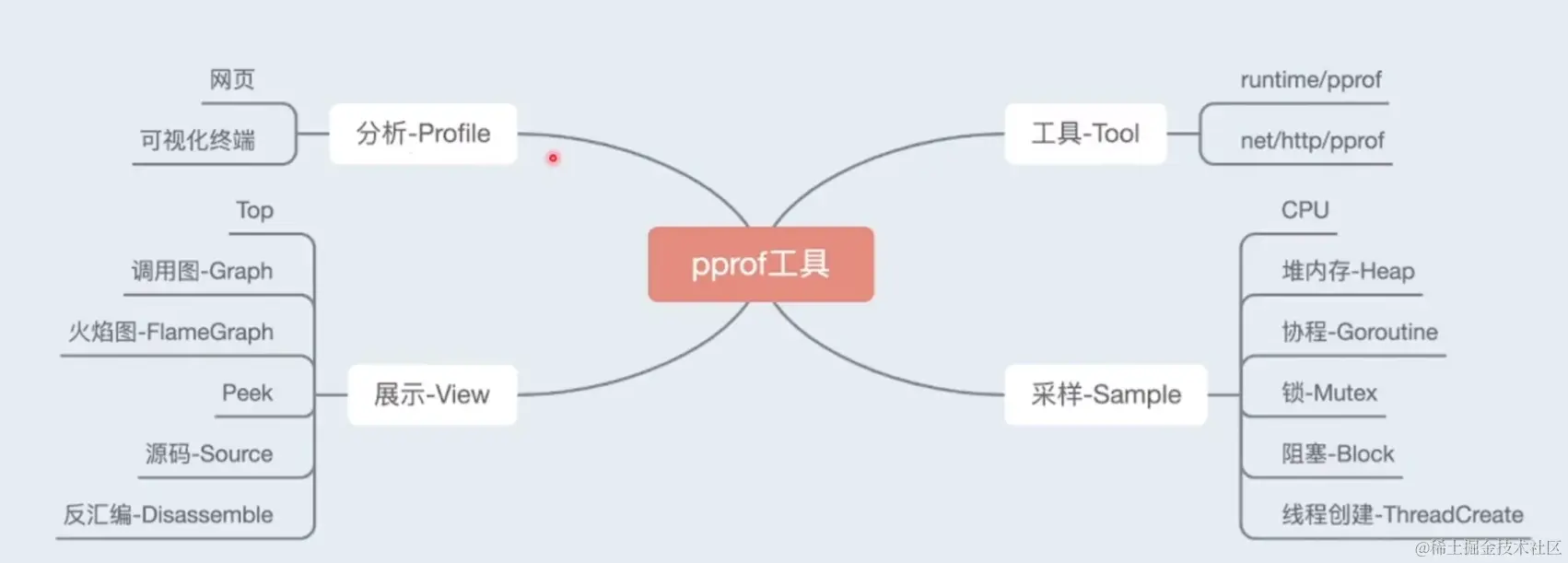 屏幕截图 2023-01-18 172143.png