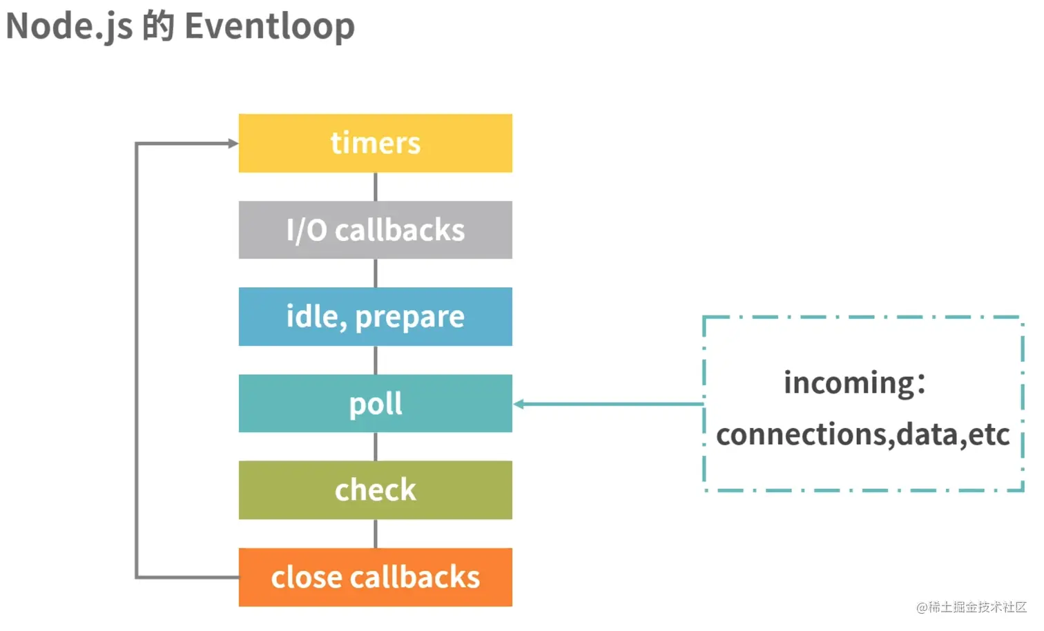 node.js eventloop.png