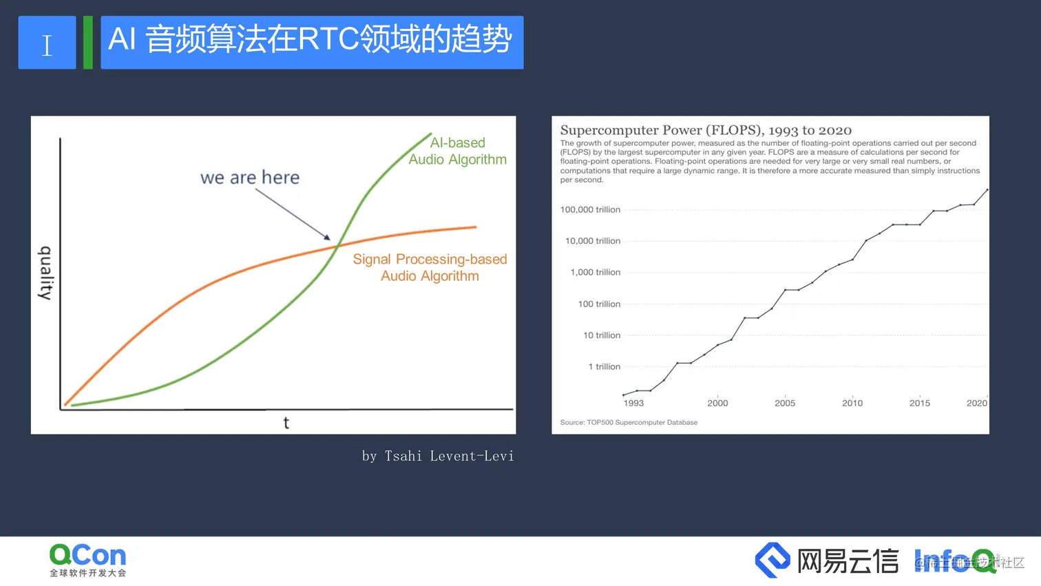 1 AI 的趋势.jpg