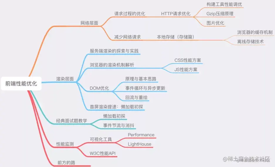 DTCMS最新版
