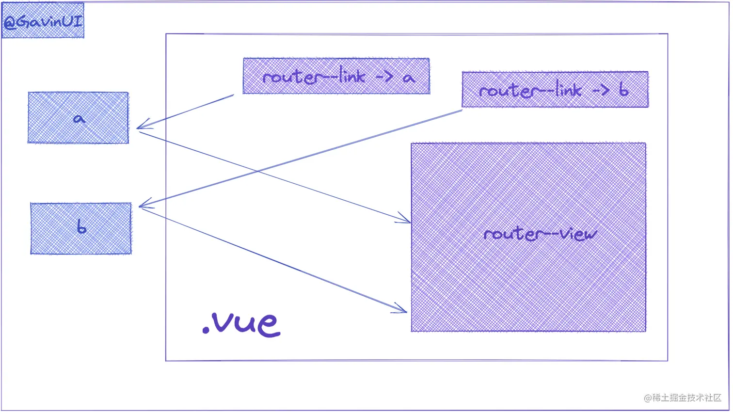 vue3-router-1.png