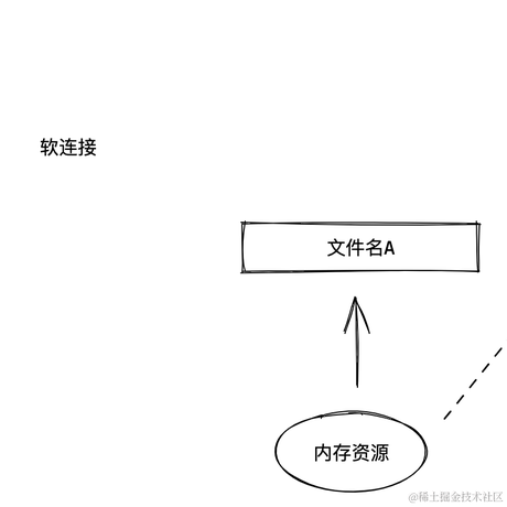 根节点于2023-01-13 10:32发布的图片