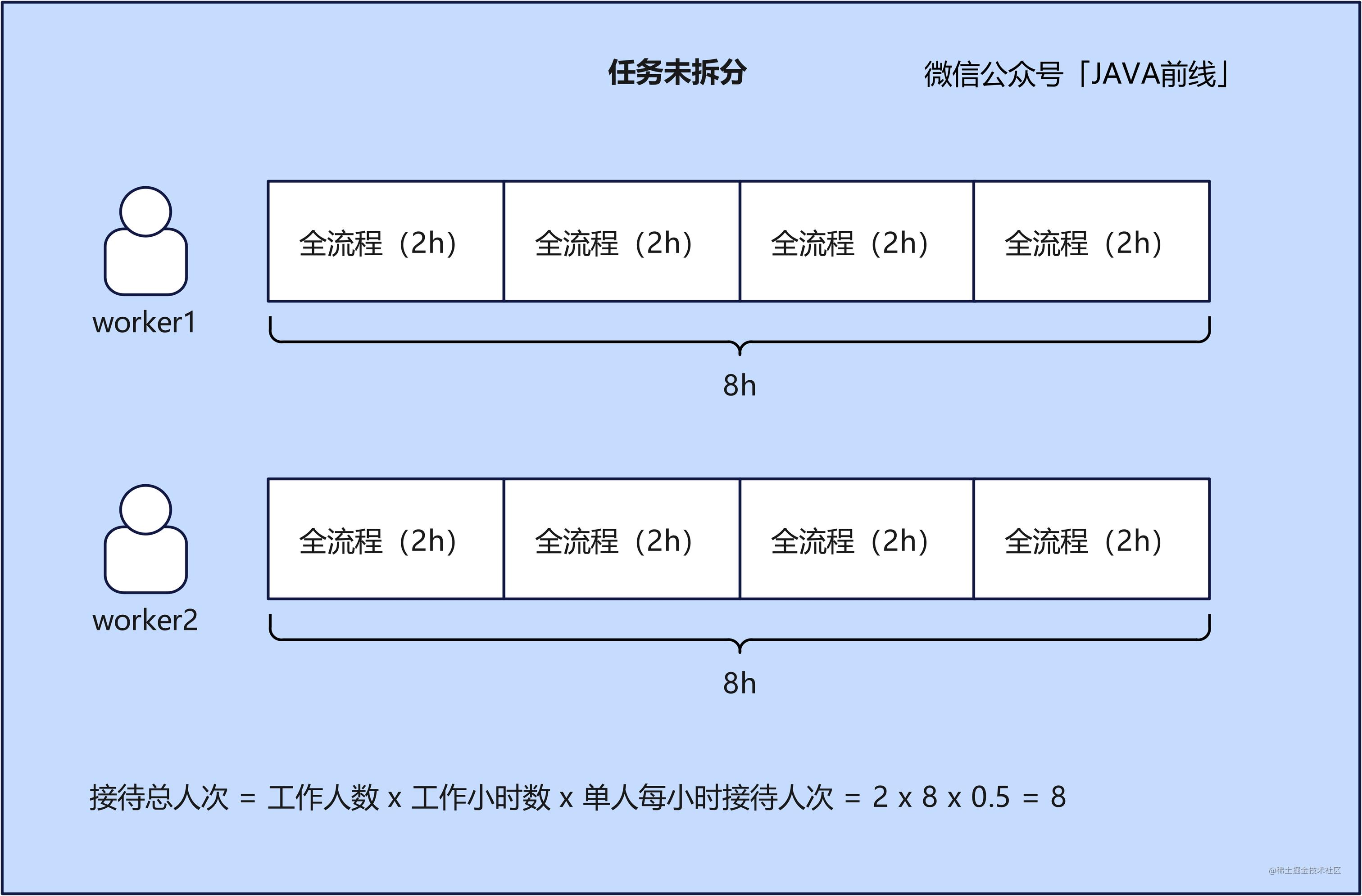 任务未拆分.jpg