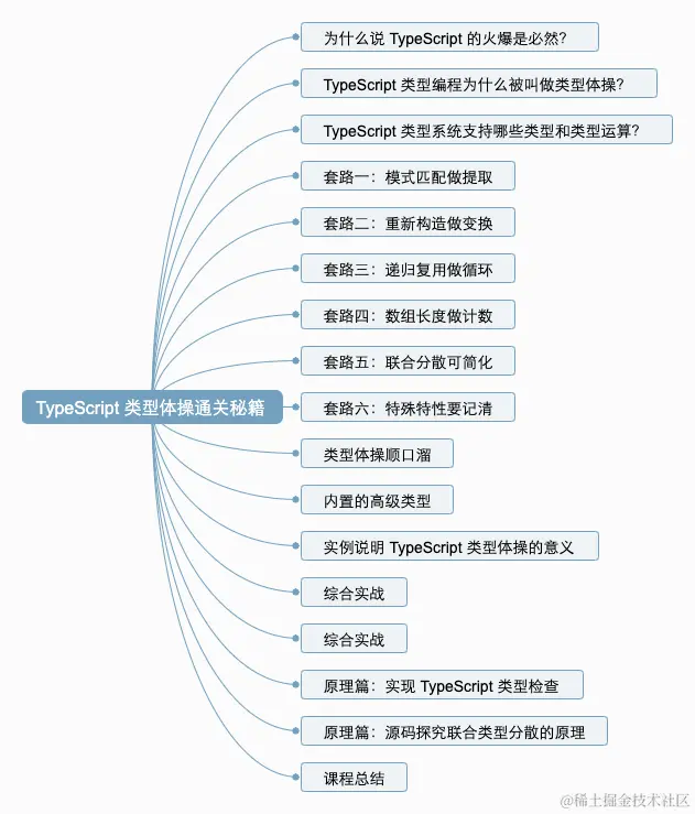 信心满满