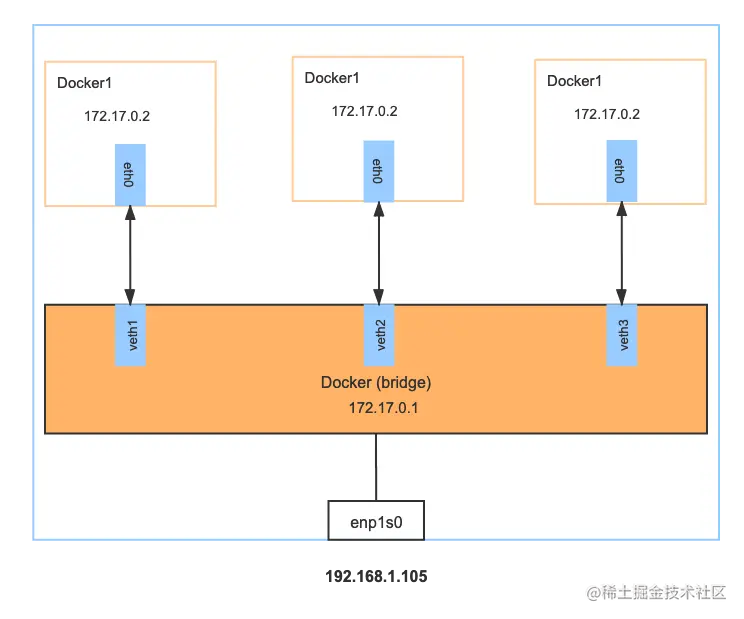 docker -- Linux容器虚拟技术-3.png
