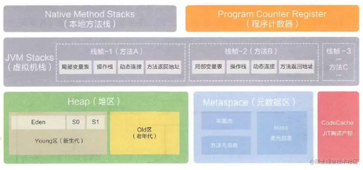 运行时数据区结构图2.png