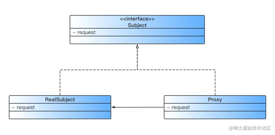 Pasted image 20230215145905.png