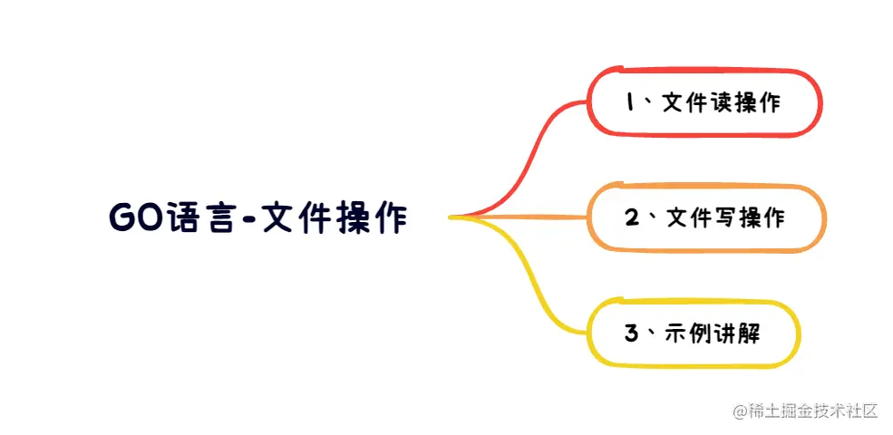GO语言-文件操作.png