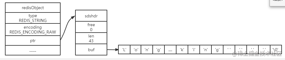 Follow me to learn about string objects in Redis - Moment For Technology
