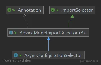 AsyncConfigurationSelector.png