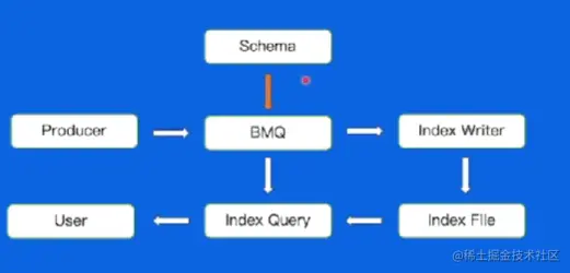 MQ的IndexQuery.png