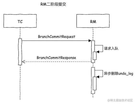 2022-07-07-11-34-51-image.png