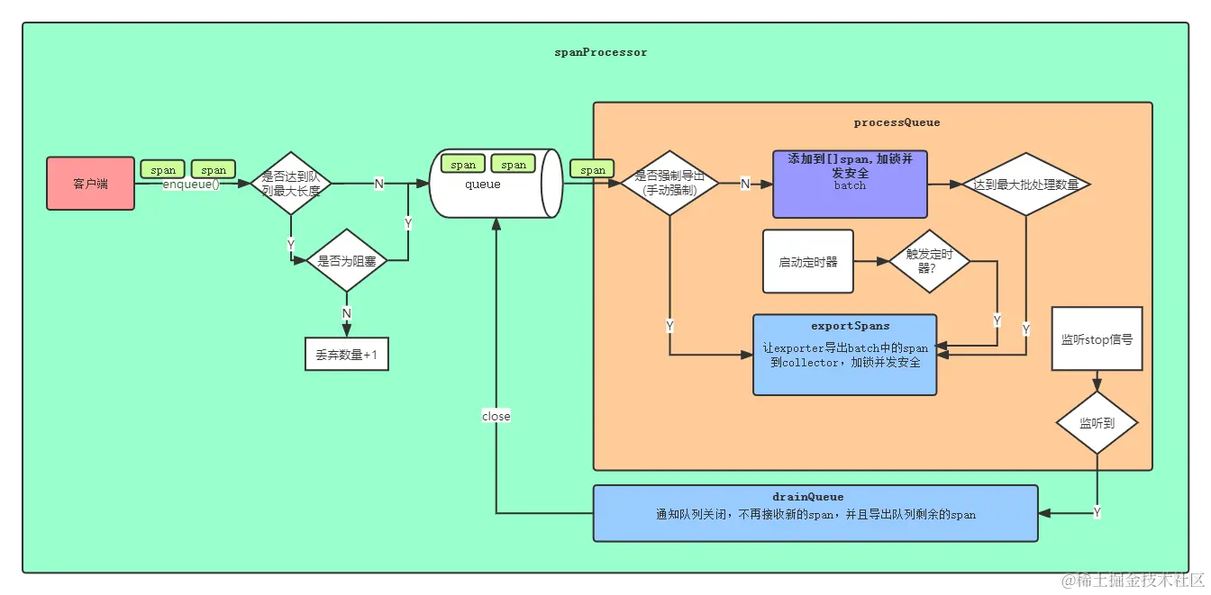 openTelemetry-spanProcessor.png