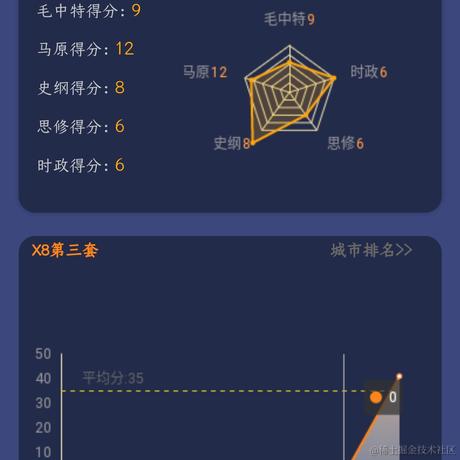 鸩羽烹雪于2022-11-23 23:06发布的图片