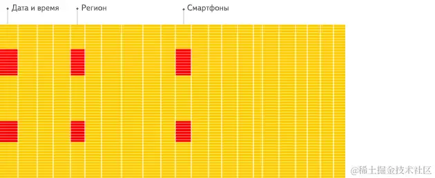 column-oriented.webp
