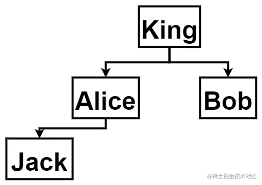 1600. 皇位继承顺序.png