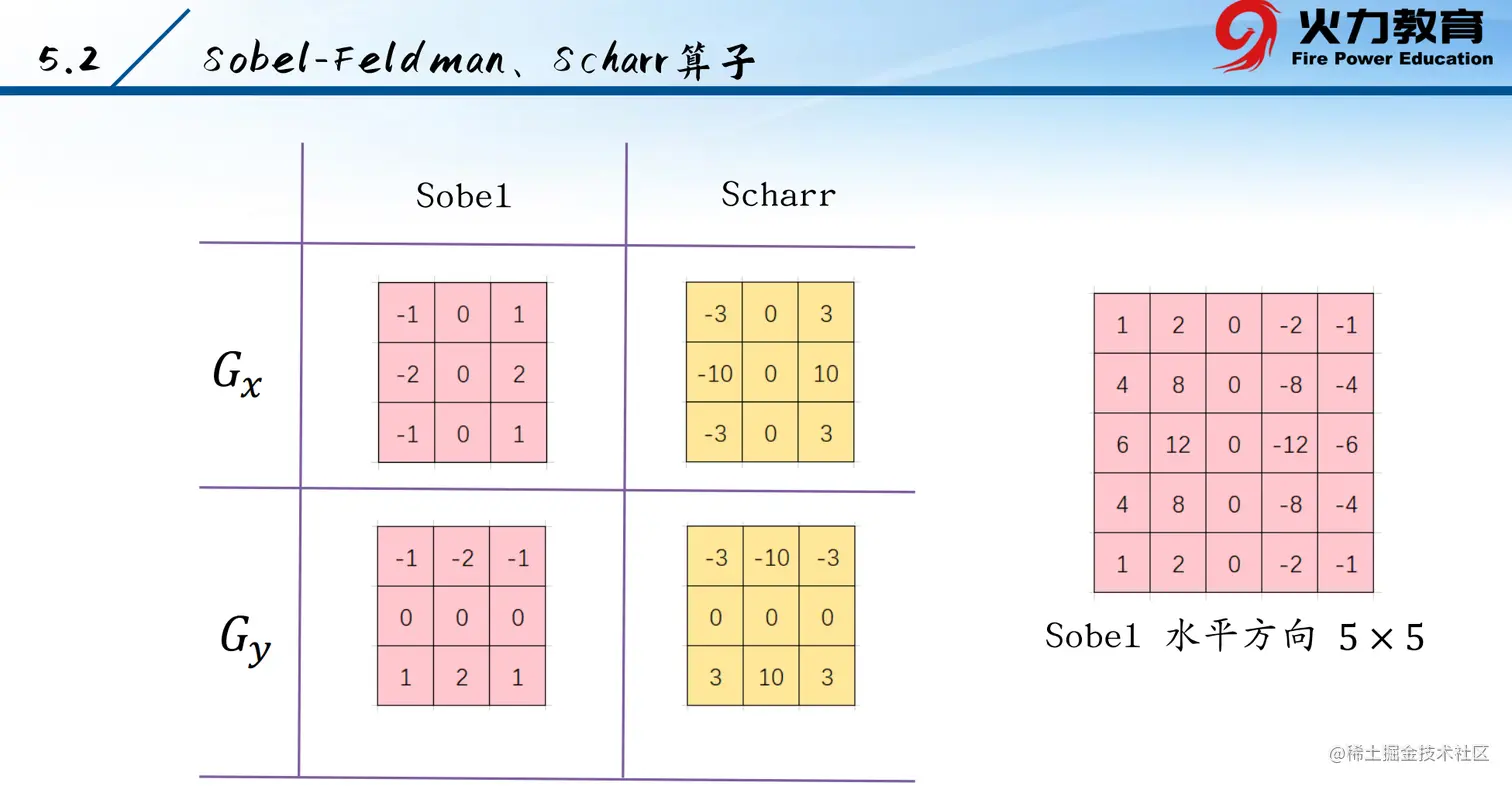 数图_sobel-feldman,scharr算子.png