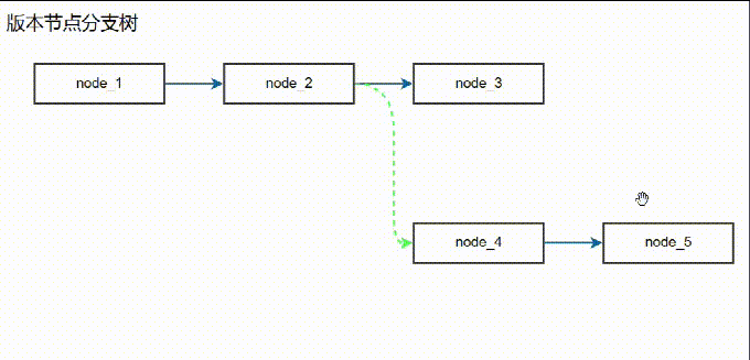 版本分支树动画 (2).gif