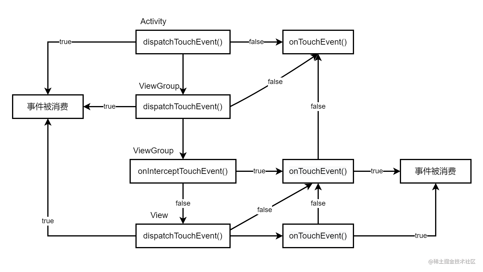 Source code analysis of event distribution process - Moment For Technology