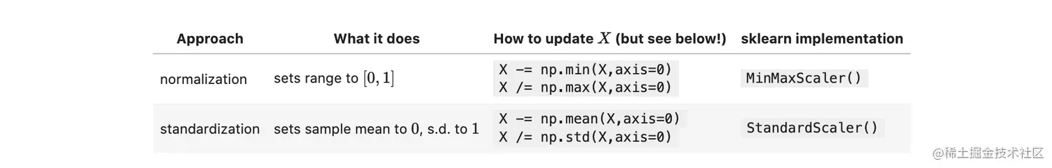 截屏2022-12-03 下午6.59.39.png