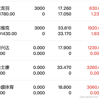 妖娆的桃子于2023-03-27 13:22发布的图片