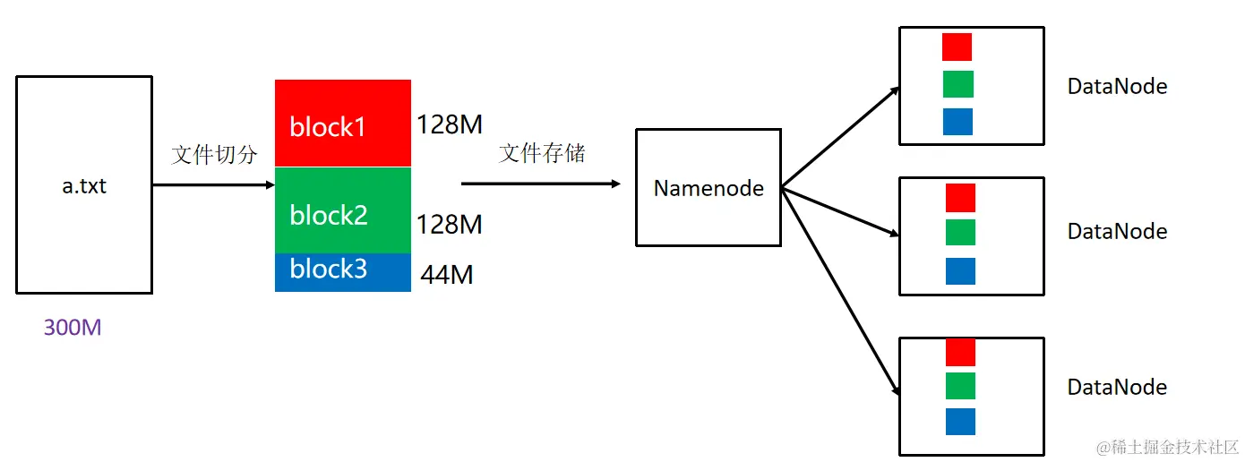 hadoop-hdfs副本.jpg