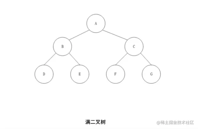 满二叉树.png