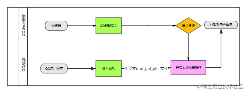 QQ.png