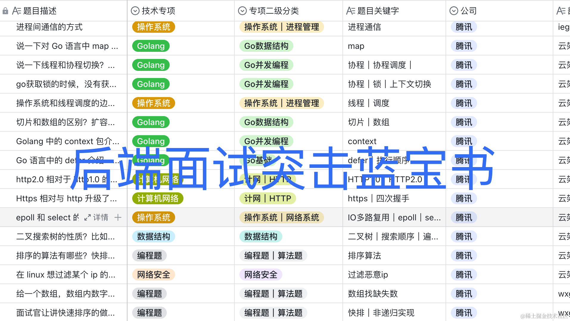 后端面试突击蓝宝书