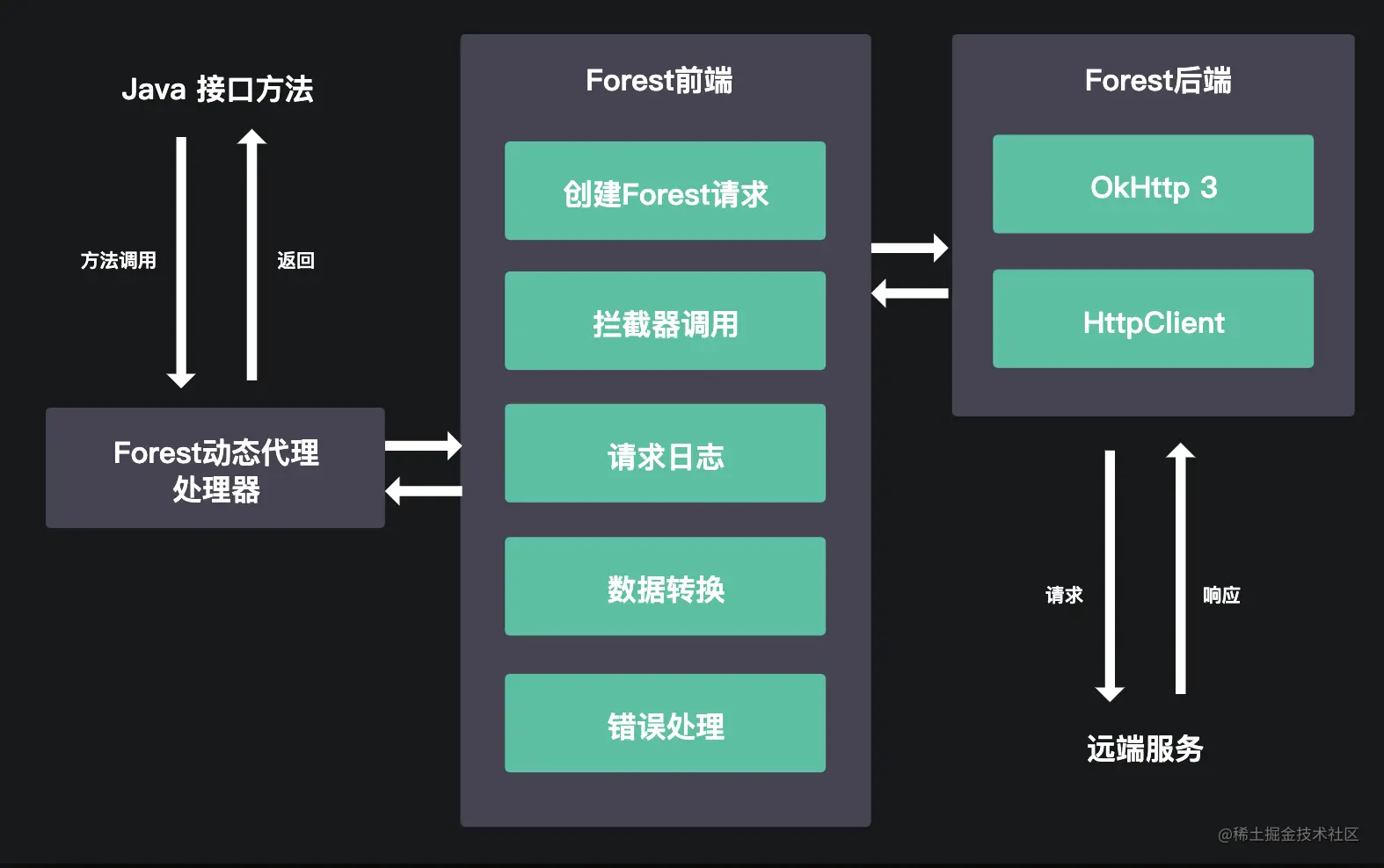 forest_request_flow_2.png