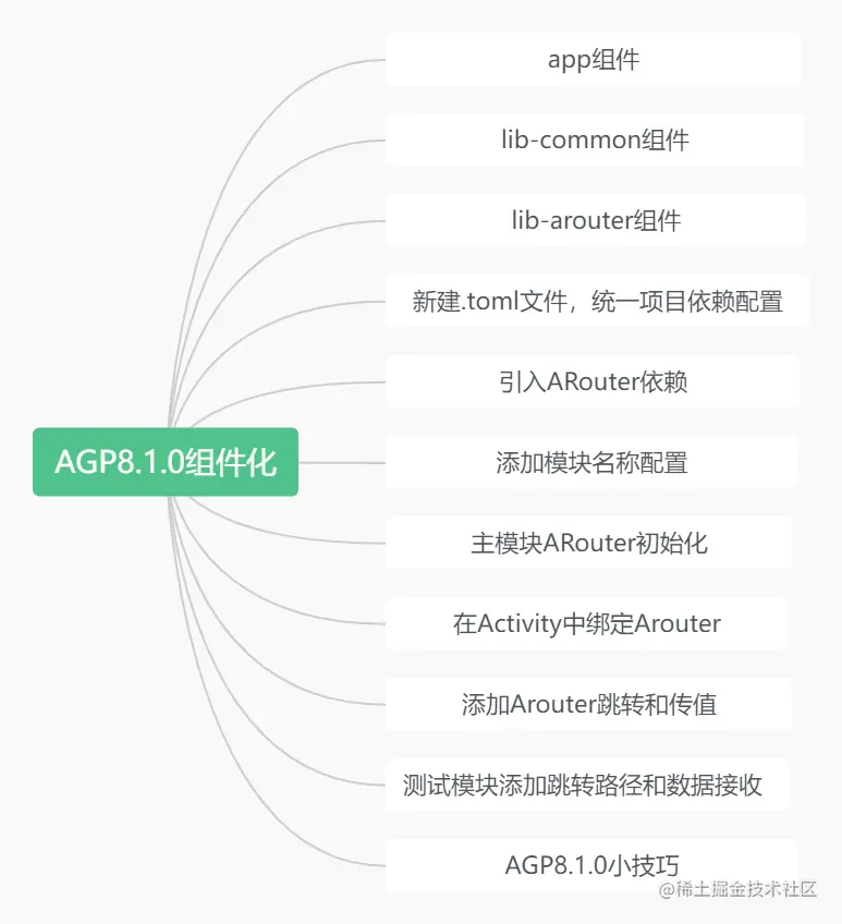 AGP8.1.0组件化初探.png