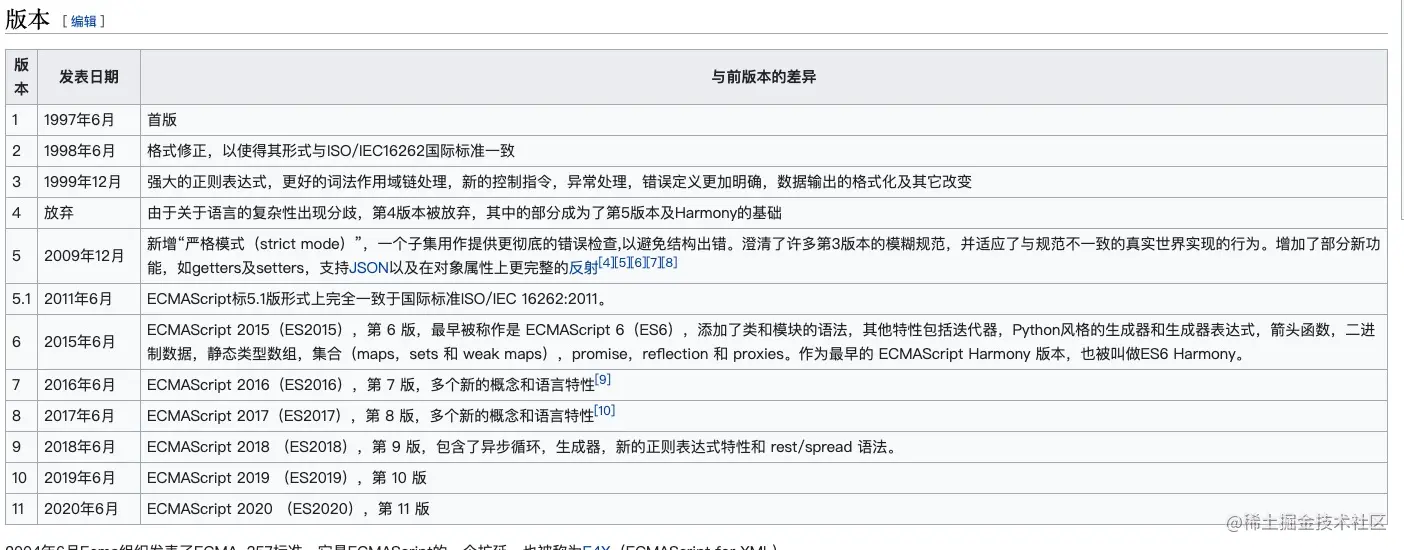 ECMAScript-history.jpg